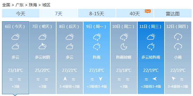 广东未来三天气温回升 西部市县有小雨早晚现轻雾