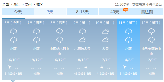 浙江今天雨水重启 大部小雨为主气温略有下滑