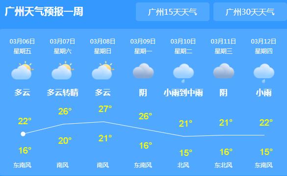 弱冷空气影响广东近期多雨雾 局地最高气温仅有22℃
