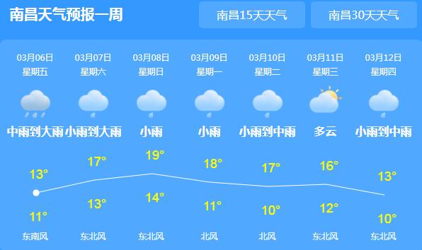 今晨江西发布雷电黄色预警 局地气温也是跌至12℃