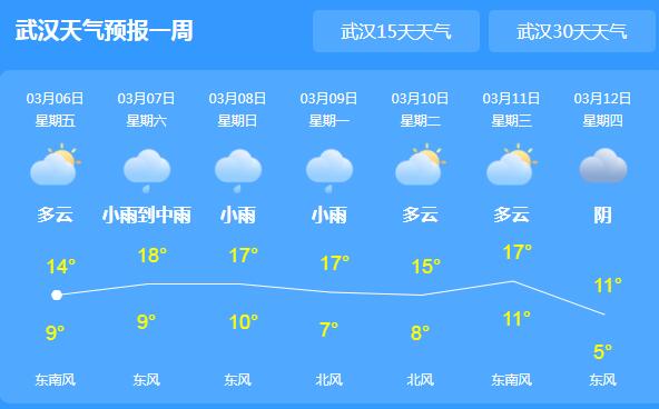 湖北大部地区被雨水覆盖 省会武汉气温仅有14℃依旧寒冷