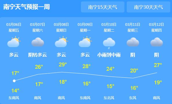 这周末广西回南天来袭 今日南宁气温回升至18℃