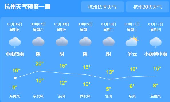 浙江又开始进入“阴雨模式” 省会杭州气温跌至15℃