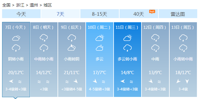 浙江中南部维持阴雨 大部地区小雨为主明雨势加大