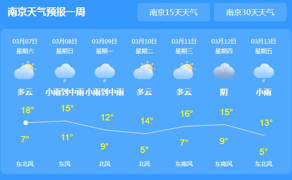 周末江苏持续阴雨天气 南京气温回升至19℃