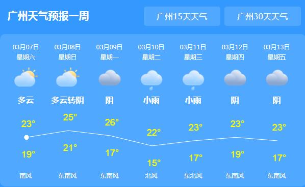 未来三天广东持续多雨雾 局地气温均在22℃左右