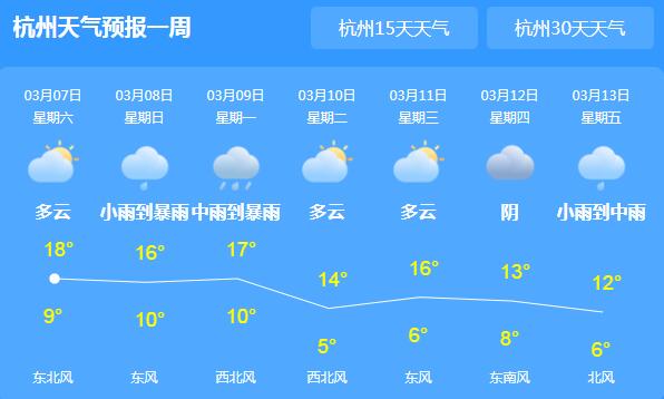 周末两天浙江阴雨绵绵 杭州白天气温仅有18℃