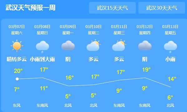 湖北周末两天持续阴雨 武汉局地气温逐渐降至20℃