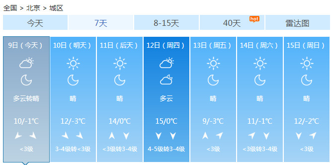 北京部分地区仍有降雨 明后天晴天到来最低温还是0℃
