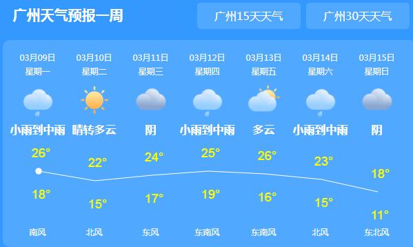 广东粤北一带有中到大雨 广州天气凉快气温仅有26℃