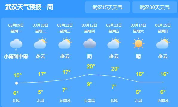 今明两天湖北迎来大风降水 武汉局地气温跌至15℃体感湿冷