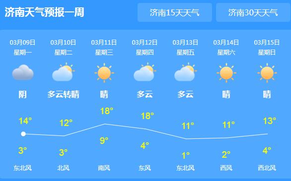 山东鲁东南地区有小到中雨 济南局地气温跌至14℃