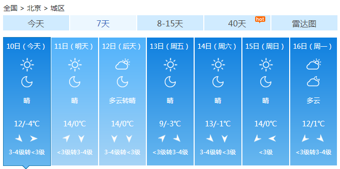 北京大风蓝色预警生效中 最低温仅-3℃昼夜温差扩大