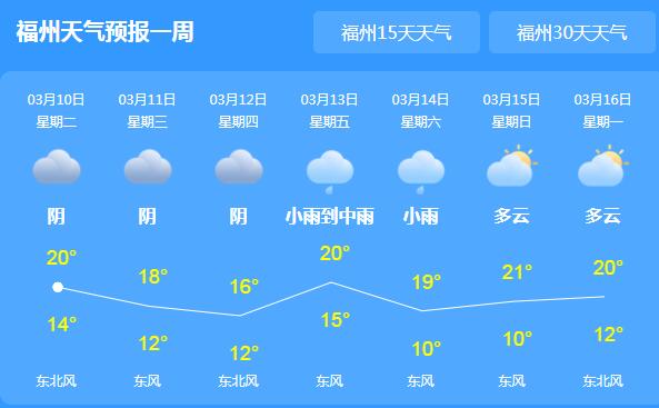未来三天福州持续降雨 市区气温跌至20℃以下