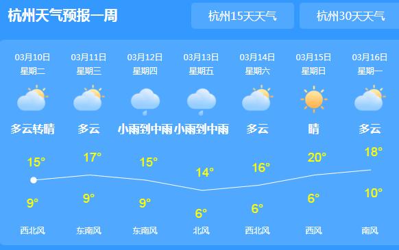 浙江雨势减弱气温开始回暖 杭州气温最高可达16℃