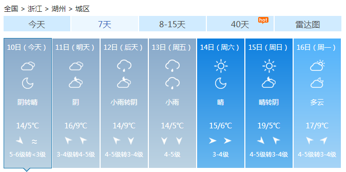 浙江今明天雨水偃旗息鼓 明夜起中南部雨水再度发展