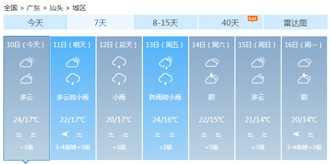 广东今天大部阴天冷空气降温 缓解回南天北部将有中雨