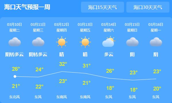 新冷空气造访海南解高温 今日海口气温仅有24℃