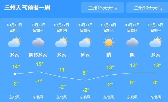 冷空气甘肃气温持续低迷 兰州局地最高气温仅有14℃