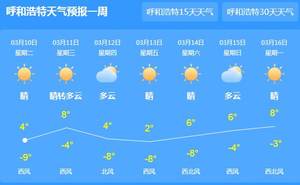 内蒙古大部地区风力较大 呼和浩特气温最高仅有4℃