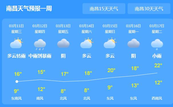 江西多地出现中雨或雷雨 南昌局地最高气温跌至16℃