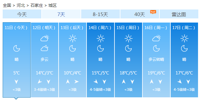 河北南部最高温达到20℃ 周五起新冷空气带来明显降温