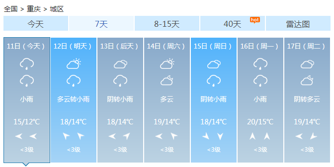 重庆未来三天有阴雨袭扰 冷空气来袭天气多变