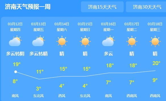 山东降雨暂告一段落转阴天 济南局地最高气温仅有17℃