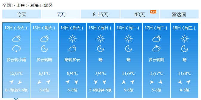 山东气温继续回升晴暖升级 最高温冲击20℃明降温