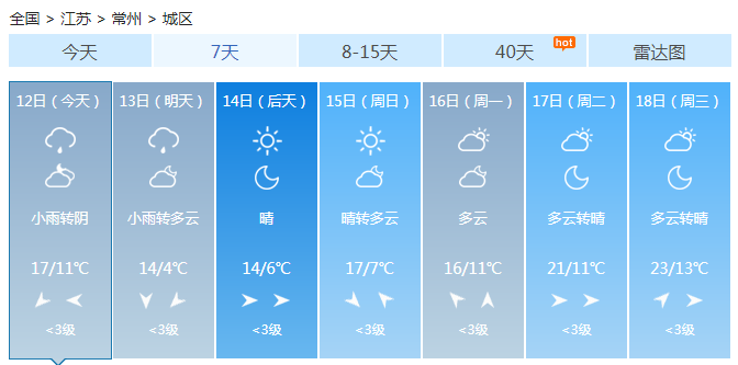 江苏冷空气来袭风力增大 淮河以南有降水气温下降