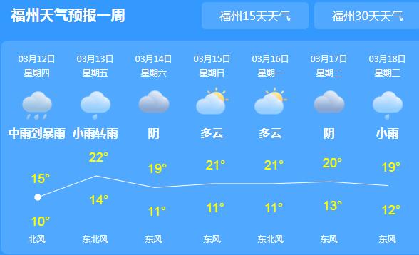 今日福建雨势进一步扩大 厦门福州等地大雨气温16℃