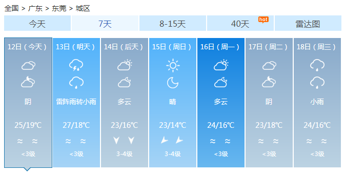 广东中北部降雨增强 粤北珠三角中到大雨气温下降