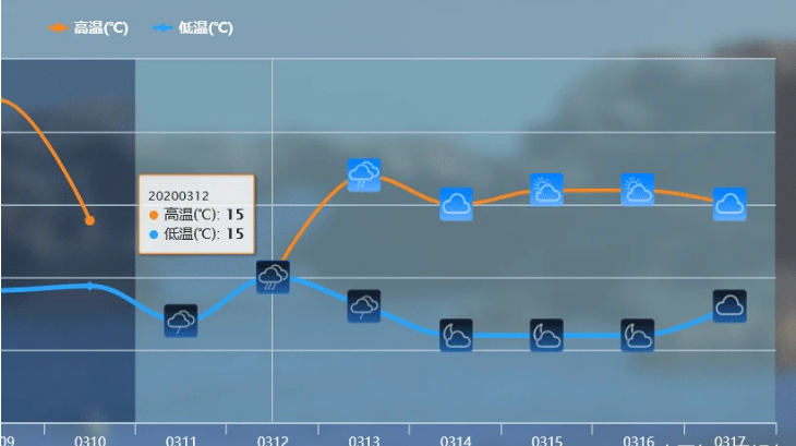 福建福州一整天恒温15℃是怎么回事？原来是它在作祟