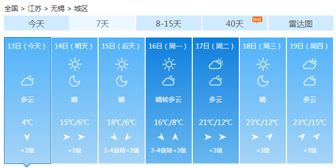 江苏全省多云间阴天 大部有分散性小雨气温下滑