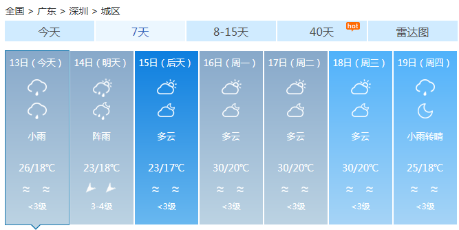 广东粤北珠三角小到中雨 全省气温自北向南下降3-6℃