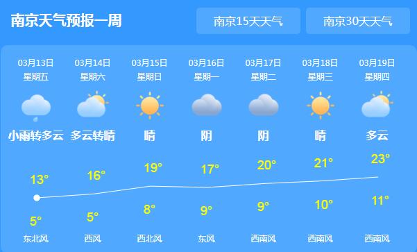 江苏大部地区有分散性小雨 白天最高气温15℃左右
