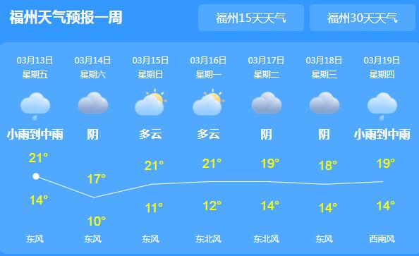 明天开始福建全省雨水渐止 福州气温最高仅有21℃回暖缓慢