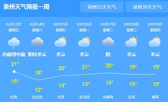 今日泉州仍有小雨气温23℃ 近期雨水较多注意交通安全