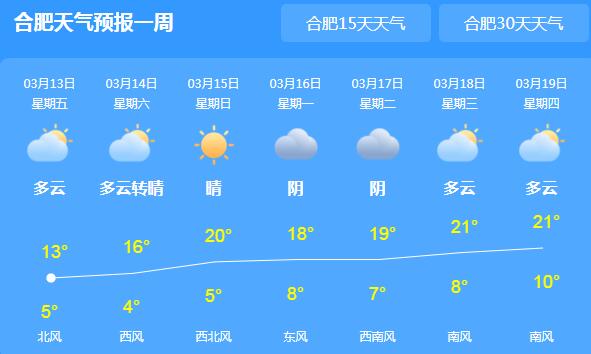 安徽江南地区仍有降水 省会合肥气温最高仅有13℃