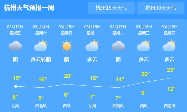 浙江今日阴雨天持续 昼夜温差较大气温14℃