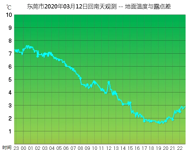 广东回南天杀个回马枪！冷空气马上来帮你驱水汽