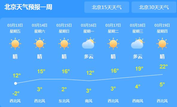 周末两天冷空气活动频繁 北京局地最高气温仅有12℃
