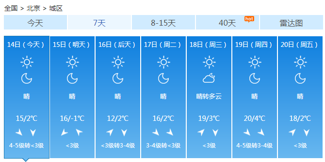 北京今天晴天为主北风呼啸 大风预警生效阵风7级