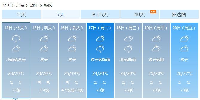 广东大部仍有小雨天气湿凉 明后天晴天为主气温回升