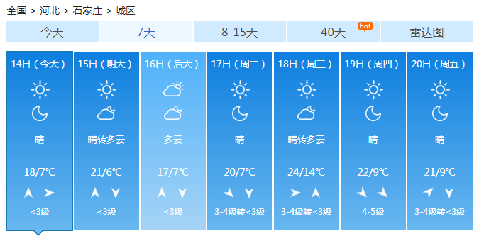 河北告别冷空气阳光重回 气温触底反弹最高可达20℃