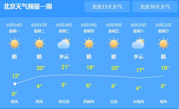 本周北京城阳光明媚气温12℃ 森林火险预警依旧有效需防火
