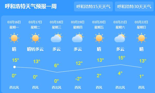 今明内蒙古晴天当道最高16℃ 后天起有新一轮冷空气入侵