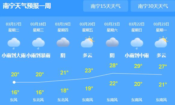 未来三天广西大部县市仍有大雨 气温普遍跌至20℃以下