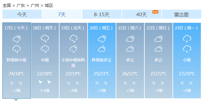 广东全省持续升温 明后天雨势增强局地有暴雨