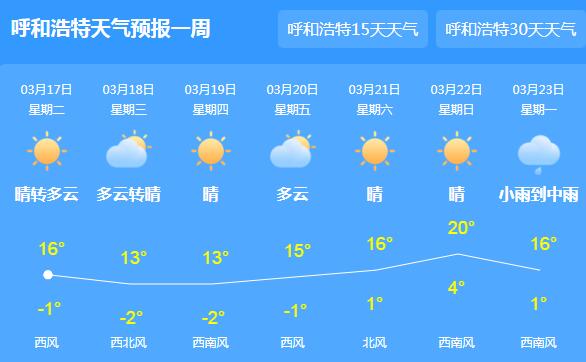 冷空气频繁光顾内蒙古 明天全区多地将有雨雪天气